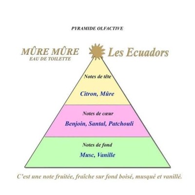 Eau de toilette LES ECUADORS Mûre-Mûre.